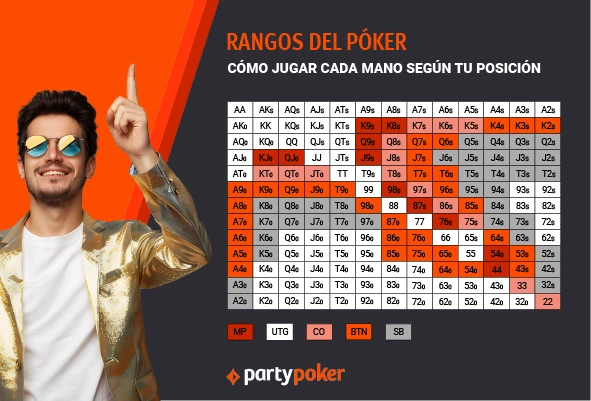 rangos poker