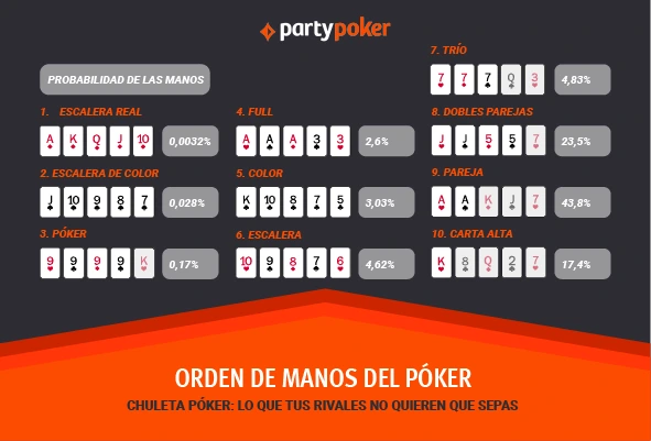 chuleta poker
